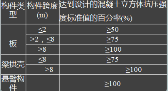 2015年一级建造师《建筑工程》试题及参考答案解析免费下载