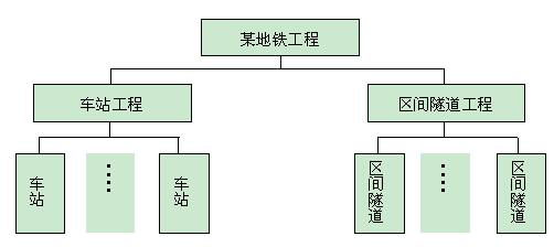 2012年一级建造师《项目管理》试题及答案解析