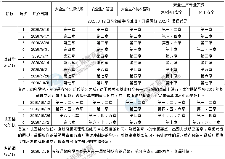 安全工程师学习计划