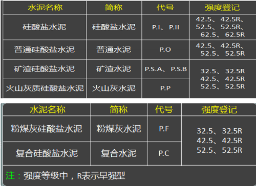 2015年一级建造师《建筑工程》试题及参考答案解析免费下载