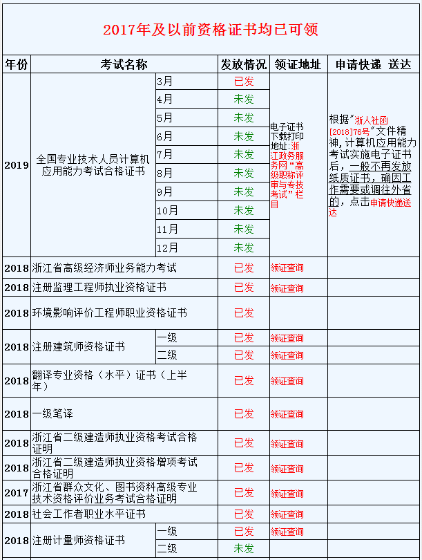 资格证书领取时间安排表