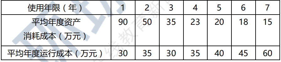 2017年一级建造师《工程经济》试题及答案解析免费下载