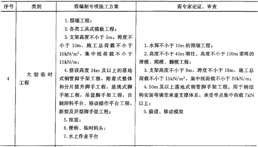 2017年一级建造师《公路工程》试题及参考答案解析免费下载