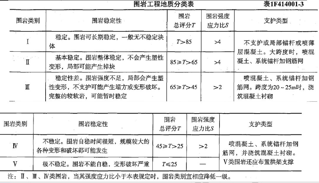 2019年一级建造师《水利工程》试题及参考答案解析免费下载