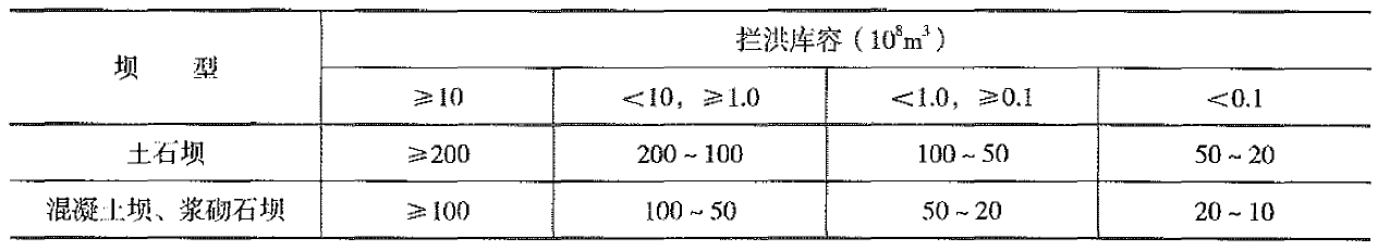 2018年一级建造师《水利工程》试题及参考答案解析免费下载