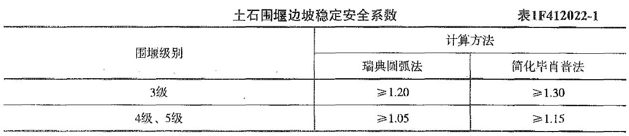 2018年一级建造师《水利工程》试题及参考答案解析免费下载