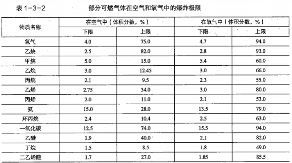 答案解析