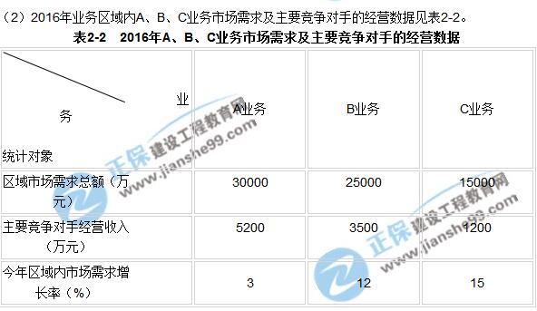 2017年咨询《现代咨询方法与实务》试题解析（案例二）