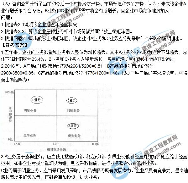 2017年咨询《现代咨询方法与实务》试题解析（案例二）