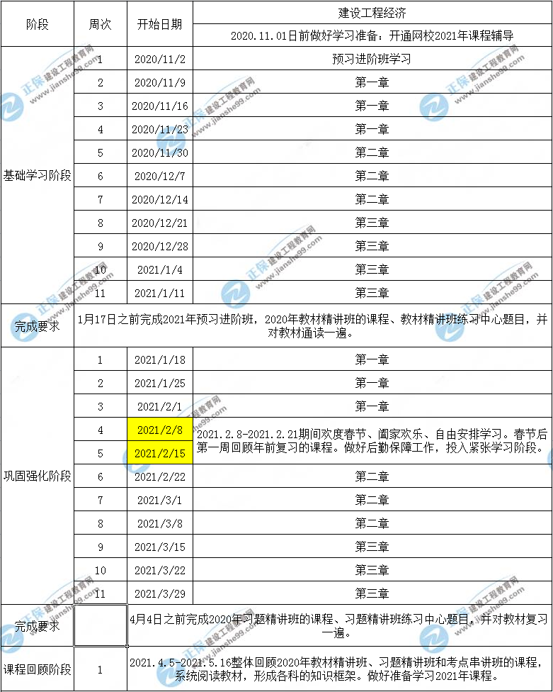 一建工程经济预习计划