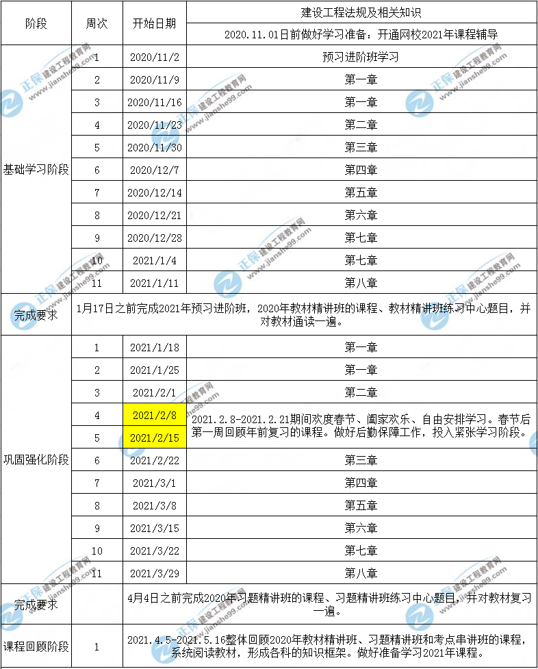 一建工程法规预习计划