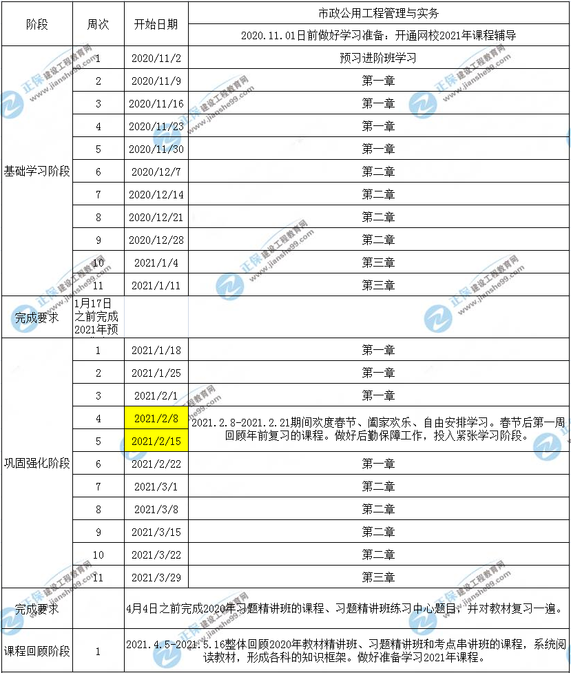 一建市政工程预习计划