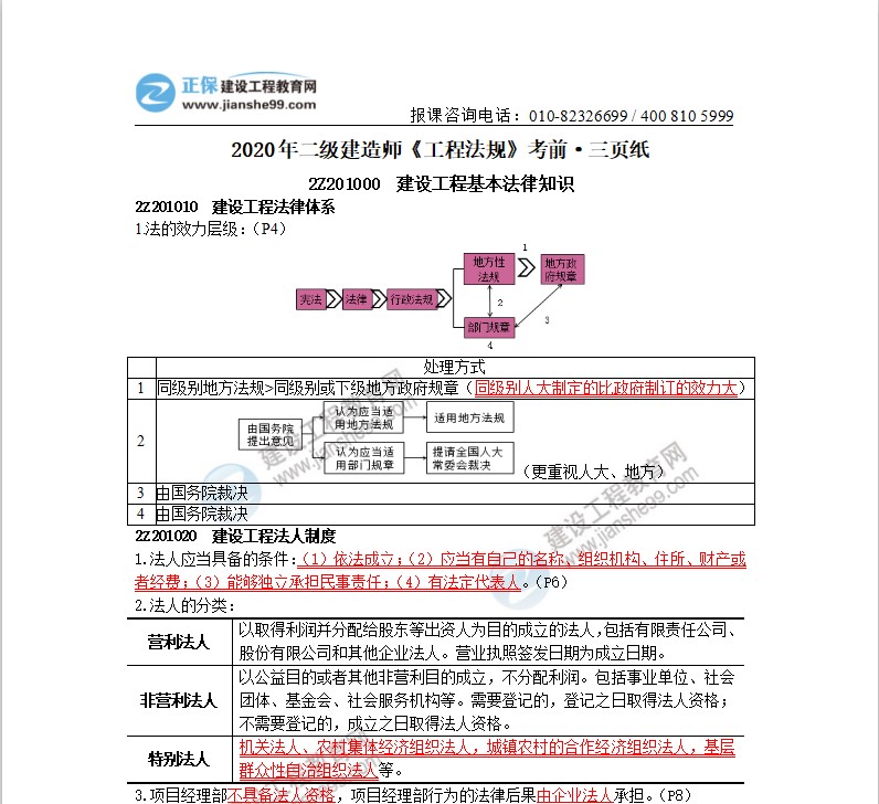 2020年二级建造师工程法规考前三页纸（体验版）