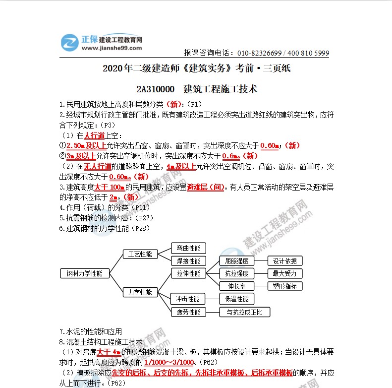 2020年二级建造师建筑实务考前三页纸（体验版）