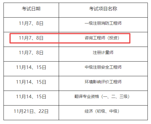 重庆市2020年咨询工程师（投资）资格考试温馨提示