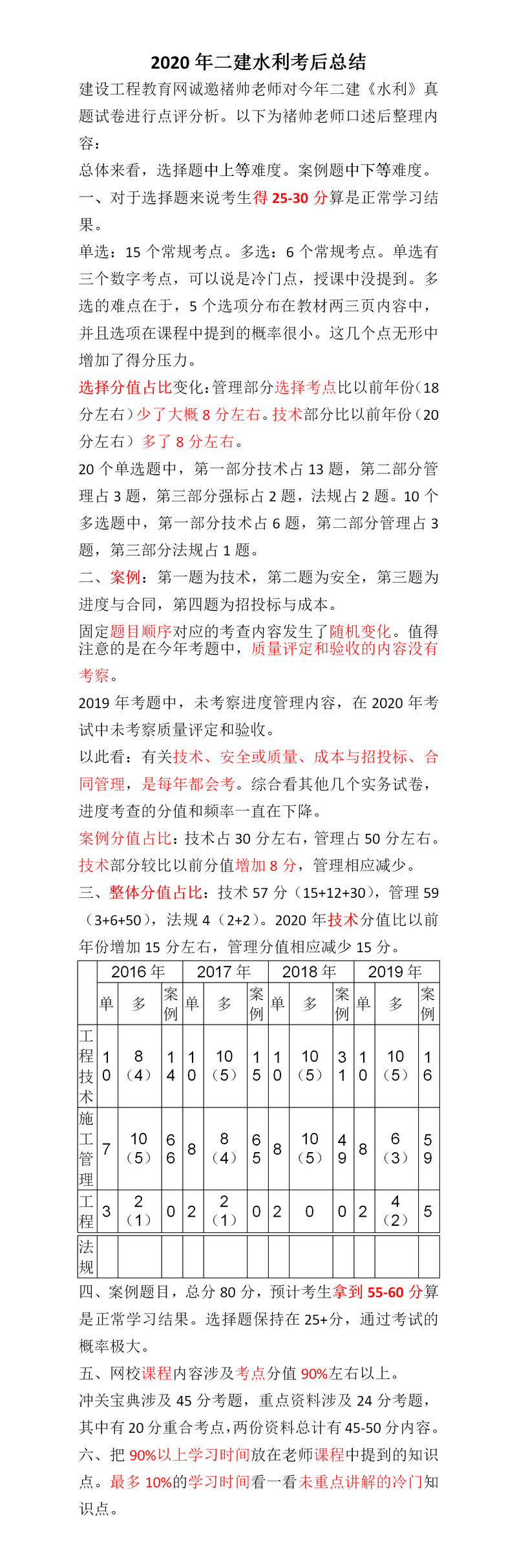 2020二建《水利水电工程管理与实务》考后总结