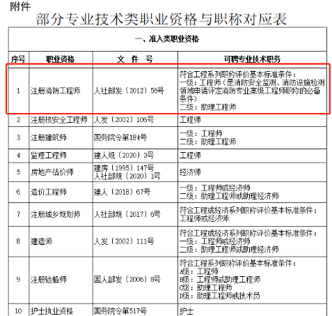 消防工程师