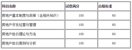 合格标准