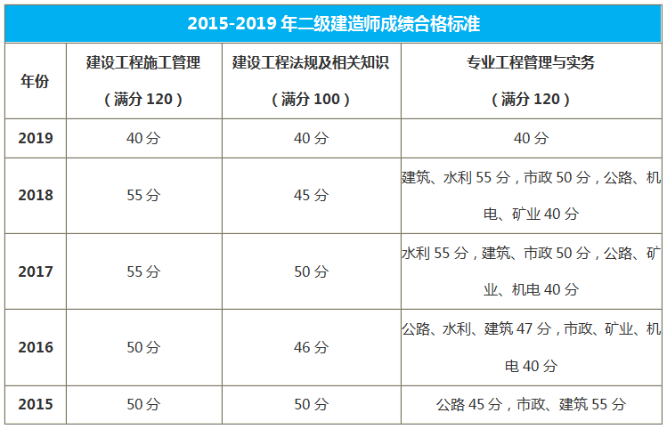 考研查分人口_考研查分的图片(3)