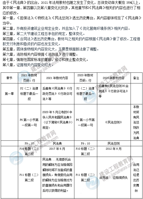 2021年二级建造师法规教材