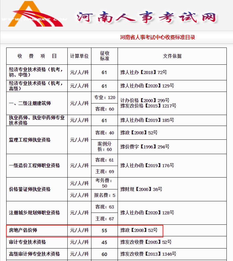 河南省人事考试中心公布房地产估价师考试收费标准