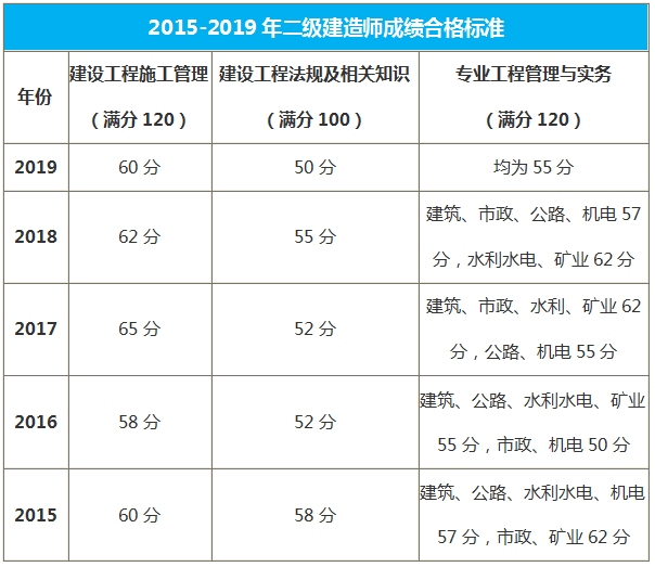 考研查分人口_考研查分的图片(3)