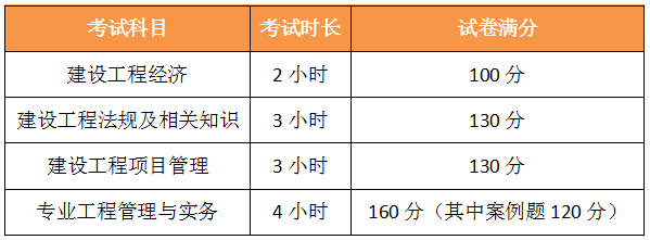 一级建造师考试各科目分值 满分