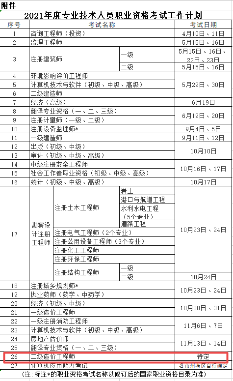 甘肃2021年度二级造价工程师考试时间待定