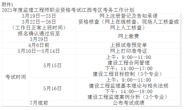 ​关于做好2021年度监理工程师职业资格考试江西考区考务工作的通知