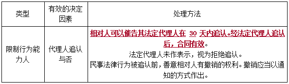 效力待定合同-二级建造师工程法规考点