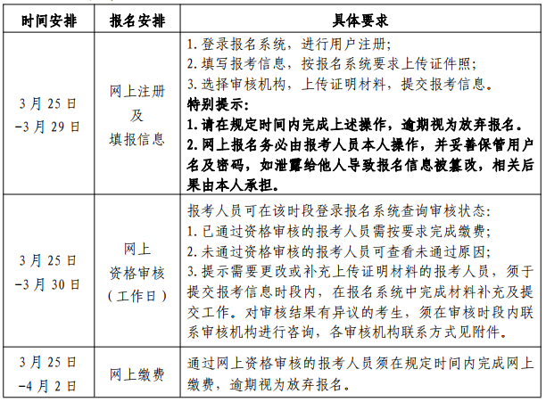 北京二级建造师报名1