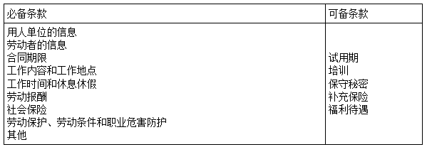 劳动合同的基本条款-二级建造师工程法规考点