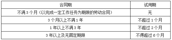 订立劳动合同应注意的事项-二级建造师工程法规考点