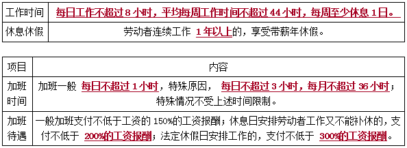 劳动者的工作时间和休息休假-二级建造师工程法规考点