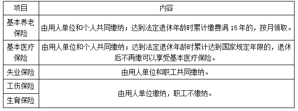 劳动者的社会保险与福利-二级建造师工程法规考点