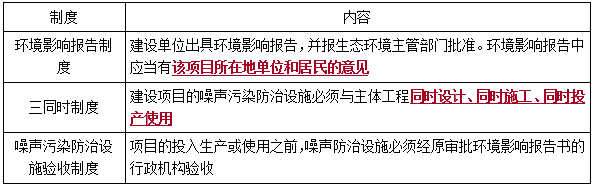 建设项目环境噪声污染的防治-二级建造师工程法规考点