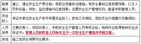 安全生产许可证的领取条件-二级建造师工程法规考点