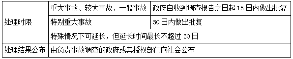 施工生产安全事故的处理-二级建造师工程法规考点