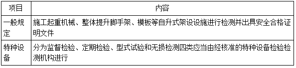 其他相关单位安全责任-二级建造师工程法规考点