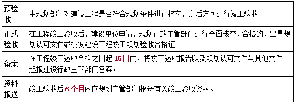 规划、消防、节能、环保验收-二级建造师工程法规考点