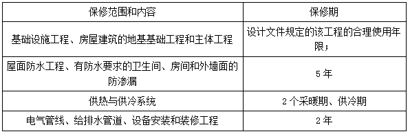 质量保修书和最低保修期限-二级建造师工程法规考点