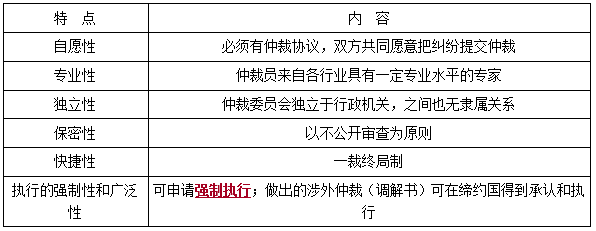 纠纷解决的主要途径-二级建造师工程法规考点