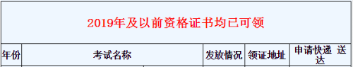 2020年浙江一级消防工程师证书领取时间安排1