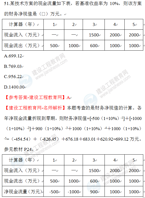 2020年一级建造师经济试题51