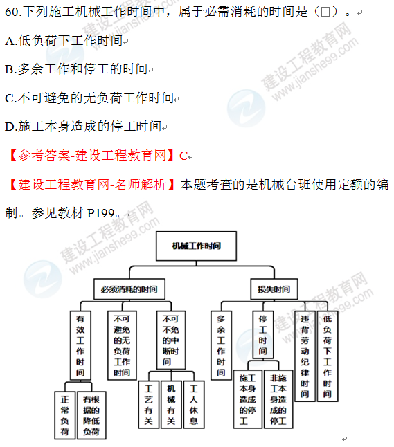 2020年一级建造师经济试题60