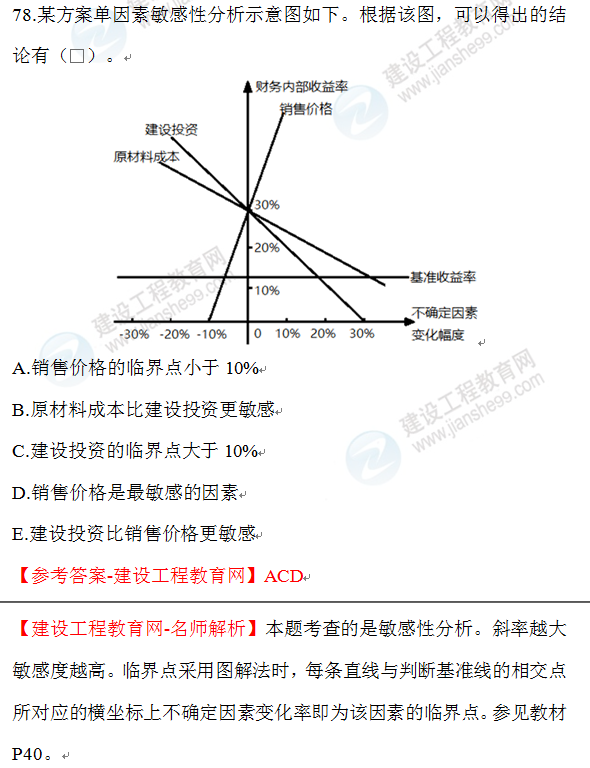 2020年一级建造师经济试题78