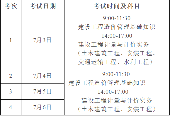 广东汕头2021年二级造价师考试，考前必看