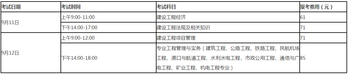 福建2021年度一级建造师执业资格考试报考简章