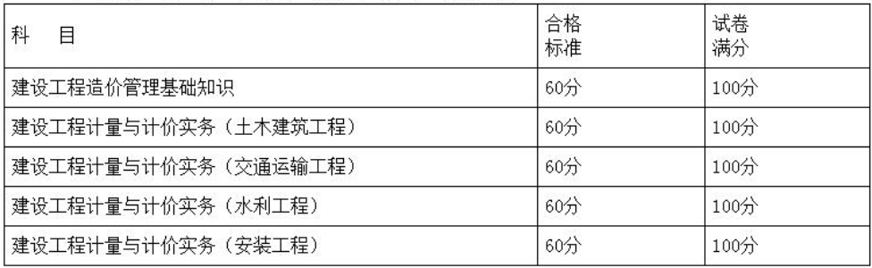 浙江2021年二级造价师考试成绩合格标准为60分