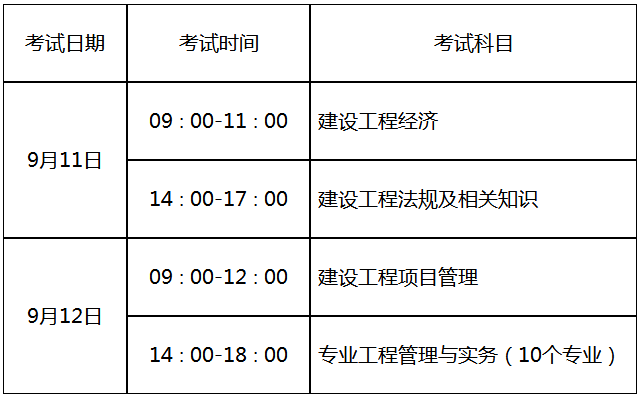 山东2021年一级建造师考试